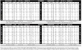 Rapaport Diamond Report Examples And Forms