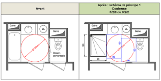 Néanmoins, la salle de bain doit être un espace de détente où l'on se sent bien. Reglementation Sur L Accessibilite De La Salle De Bain