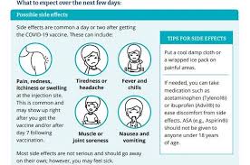 Maybe you would like to learn more about one of these? Bccdc Releases Infographic Of Side Effects From Covid 19 Vaccine Vancouver Is Awesome