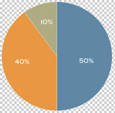Religion In India Pie Chart Of A Pie Graph Png Clipart