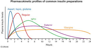 novolog vs novolin r real life input advice insulin