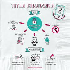 What S An Interest Rate Napkin Finance Answers All Your Questions Title Insurance Finance Investing Investing Infographic