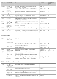 Note no' values are givenfor the symbals in clauses na.2.1 to' na.2. Archiv Technische Baubestimmungen Fassung September 2004