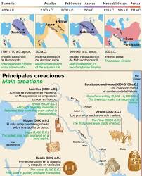 Mapas Y Documentos Civilizaciones Clases De Historia Del Arte Cronologia De La Historia