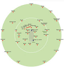 3880648494 31362fa9d7 B Jpg 919 1024 Cricket Quotes Cricket Sport Cricket Tips