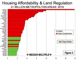 Now that the latest figures are in, we have. Toronto Is Now Less Affordable To Live In Than San Francisco Or London