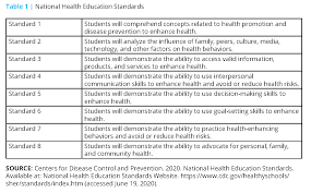 Seventh grade (or grade seven), equivalent to year 8 in england and wales, and s2 in scotland, is a year or level of education in many nations around the world. Health Literacy And Health Education In Schools Collaboration For Action National Academy Of Medicine
