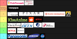 Press the labels to change the label text. My Anime Studio Tier List Animemes