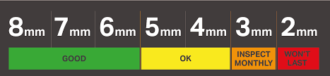 symbolic tire wear percentage chart tire adjustment