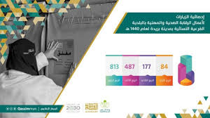 مواقيت الصلاة في القصيم بريده مواقيت الصلاة في بنغازي