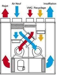 We did not find results for: Vmc Double Flux Principe Avantages Inconvenients Et Prix Conseils Thermiques