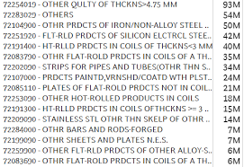 The malaysia area code table below shows the various city codes for malaysia. Https Steel Gov In Sites Default Files Sims 20report Jan 20 2720 0 Pdf