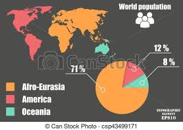 Elements Of Infographics On World Population By Continents In A Pie Chart