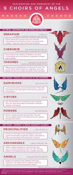 9choirsofangels Infographic Jpg 1200 2880 Angel Spirituality Archangels