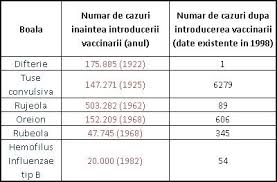 Vaccin ror pro si contra. Schema De Vaccinare Obligatorie In Romania Medlife