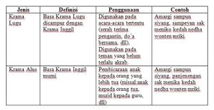 Download Contoh Kalimat Krama Lugu