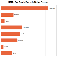 Html Bar Chart Css Html Source Code For Creating Charts