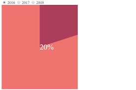 Simple Interactive Pie Chart With Css Variables And Houdini