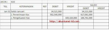 Contoh jurnal pengeluaran kas yaitu pembayaran utang kepada supplier. Penggunaan Jurnal Khusus Perusahaan Dagang Tuti Handayani