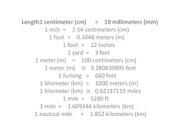 Conversion Chart