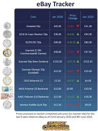 Find great deals on ebay for coin master cards and coin master gold cards. Brexit 50p Change Checker