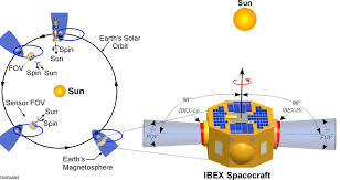 A Cartoon Illustrating Ibex S Highly Elliptical Orbit And The Download Scientific Diagram So, don't just wait, join cartoons time in this video. researchgate