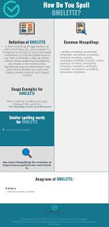 Correct Spelling For Omelette Infographic Spellchecker Net