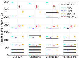 Sunday 08:00 a 12:00 hs. The Added Value Of High Resolution Regional Reanalyses For Wind Power Applications Sciencedirect