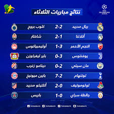 فيما يلي جدول متجدد لـ نتائج مباريات كأس الامم الافريقية انجولا 2010 ويتم تجديده حسب النتائج لكل مباريات الفرق مرتباً حسب جداول تضم اسماء الدول المشاركة في كأس الامم حسب مجموعاتها وعدد النقاط لكل منتخب ، وعدد المباريات التي خسرها او ربحها او تعادل بها. Ù†ØªØ§Ø¦Ø¬ Ø§Ù„ÙŠÙˆÙ… Ø§Ù„Ø£ÙˆÙ„ Ù„Ù„Ø¬ÙˆÙ„Ø© Ø§Ù„Ø«Ø§Ù†ÙŠØ© Ø¨Ø¯ÙˆØ±ÙŠ Ø£Ø¨Ø·Ø§Ù„ Ø£ÙˆØ±ÙˆØ¨Ø§ ØªØ¹Ø«Ø± Ø¬Ø¯ÙŠØ¯ Ù„Ù„Ø±ÙŠØ§Ù„ ÙˆØ³Ù‚ÙˆØ· ØªØ§Ø±ÙŠØ®ÙŠ Ù„ØªÙˆØªÙ†Ù‡Ø§Ù… Ø³Ø¹ÙˆØ¯Ù‰ Ø³Ø¨ÙˆØ±Øª