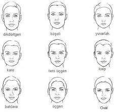 .size her yüz şekline göre 3 farklı saç modeli yapımı gösterdim.oval,kare,dikdörtgen,yuvarlak. Yuz Sekillerine Gore Sac Modelleri Kizlarsoruyor