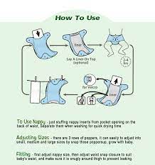 The cost of reusable diapers is much cheaper than the one of disposable diapers. Littles Bloomz Baby Washable Cloth Nappy Reusable Pocket Diaper Inserts Available Suit 0 3 Years 3 15kg One Size Cover Nappy Reusable Baby Washablecloth Nappies Aliexpress