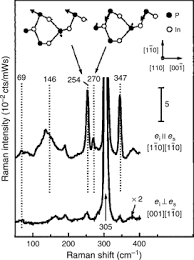 Raman spectroscopy application in organic systems. Raman Spectroscopy An Overview Sciencedirect Topics