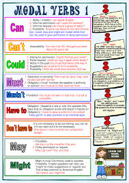 Study the modal descriptions and complete the exercises to take another step towards english fluency. English Grammar Modal Verbs Eslbuzz Learning English Learn English Learn English Grammar English Grammar