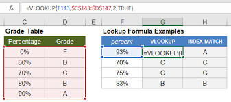 In the above example, we saw a. Vlookup And Index Match Examples In Excel