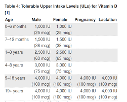 Learn about the foods that contain calcium and vitamin d. The 5 Best Vitamin D Supplements For Vegans In 2021