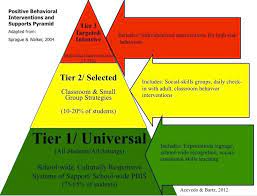 Pbis Positive Behavioral Intervention And Support Pbis Positive Behavior Intervention Positive Learning