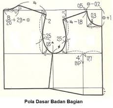 Menurut coirul amin, arti desain adalah suatu kerangka bentuk, rancangan, motif, pola, dan corak, yang diimplementasikan terhadap suatu objek. Teknik Pembuatan Pola Dasar Fesyendesign Com