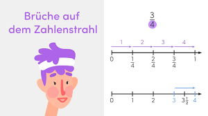 Bruche Auf Dem Zahlenstrahl Erklart Inkl Ubungen