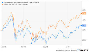 Dividend Aristocrats Arent All Theyre Cracked Up To Be