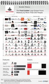 Behind every influential brand is a famous logo. Over 150 People Tried To Draw 10 Famous Logos From Memory And The Results Are Hilarious Bored Panda