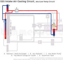 BMW Cooling Systems