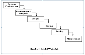 7.آ fase 6 programmazione installazione. Fase Analisis Modeliing Artinya Model Penelitian Pengembangan Addie Ranah Research Contribute To Fran2344 Analisis Fase1 Development By Creating An Account On Github