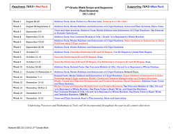 5th grade science scope and sequence