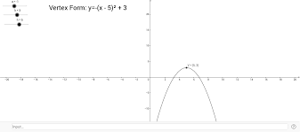 Vertex (physics), a point where particles collide and interact. Vertex Form Of A Parabola Geogebra