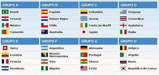 Tabla de posiciones de eliminatorias concacaf o grupo zona norteamérica, centroamérica y el caribe para acceder al mundial brasil 2014. Calendario Mundial Brasil 2014 Fixture Completo Y Todos Los Resultados
