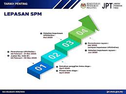 1.1 bilakah tarikh upu online dibuka? Permohonan Upu Online Dato Sri Dr Santhara Facebook