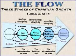 the three stages of discipleship the flow