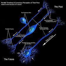 Holisticwords Com Quantum Entanglement Quantum Physics Quantum Mechanics