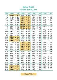 49 Punctual Hug Point Tide Table 2019