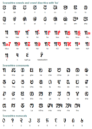 The Sourashtra Alphabet Was Developed Towards The End Of The 19th Century A Number Of Sourashtra Letters A Similar Writing Typography Alphabet Writing Systems
